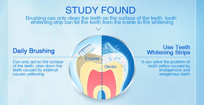Crest Whitening Strips